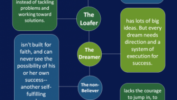 Personality Traits That Can Keep You From Success Infographic